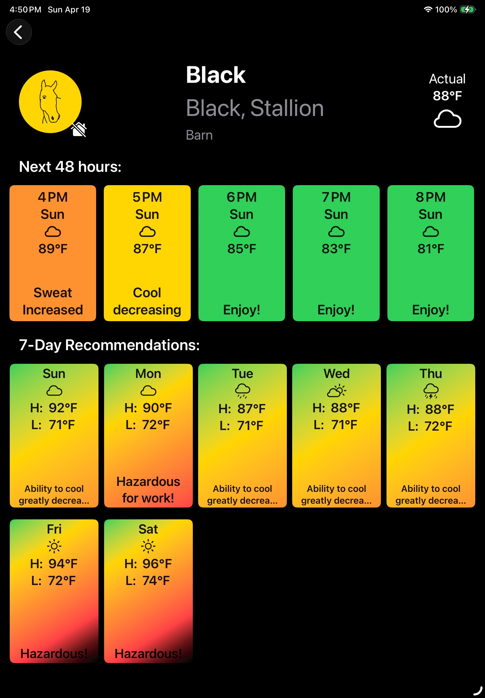 Hot conditions
